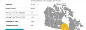 Ontario specific data